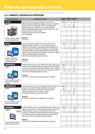 Materiales de Reparación y Pinturas
Materiales de Protección, Pinturas y Masillas
4.3.4 BARNICES Y MATERIALES DE PROTECCIÓN
     PRODUCTO/REFERENCIA                              DESCRIPCIÓN-APLICACIÓN                                TAMAÑO UNIDADES UNIDADES
                                                                                                            UNIDAD  /CAJA    /E.-PAL.

 PS-20                         Solución transparente, basada en silicona, lista para usar, con                20 l             24
 0207/1                        solventes para impermeabilización. Asegura una muy alta repelencia al
                                                                                                               3l       4     120
                               agua y protección en el largo plazo. Puede ser aplicada a varias
                               superficies (naturales o sintéticas, yesos sin pintar, albañilería              1l     18      288
                               expuesta, ladrillos decorativos, tejas, hormigón expuesto, etc.) para la
                               protección contra el efecto de la lluvia.
                               También adecuada para protección de juntas.
                               Color: Transparente.

 Solución basada en silicona   Consumo:
 para impermeabilización       0,2-0,4 l/m2.

 PS-21                         Solución sin solventes, basada en silicona, lista para usar, para              20 l              39
 0207/1                        impermeabilización. Asegura una muy alta repelencia al agua y                   5l       4       72
                               protección en el largo plazo. Adecuada para impermeabilización de
                                                                                                               1l     12       324
                               juntas de cerámica y la protección contra lluvia en varias superficies
                               como piedra sintética o natural, yesos, albañilería expuesta, ladrillos
                               decorativos, tejas, mármol, hormigón expuesto, etc. Puede ser además
                               usada en superficies ligeramente húmedas.
                               Color: Blanco (transparente después de secado).
 Solución sin solventes
 basada en silicona para       Consumo:
 impermeabilización            0,2-0,4 l/m2.

 NANOPRO-C                     Emulsión basada en agua con una elevada penetración, basada en una            220 l               2
 0228/1
                               estructura nano molecular. Protege superficies porosas de la humedad
                                                                                                              20 l             39
                               y sal manchas. Adecuada para hormigón, albañilería, yesos, material de
                               rejuntado, paneles de yeso, piedra natural, etc. Para interior y exterior.      5l       4      72
                               Color: Blanco (transparente después de secado).                                 1l     12      324

                               Consumo:
                               100-200 ml/m2, dependiendo de la absorpción de la superficie

 Nano impregnación para la
 protección de superficies
 porosas
 NANOPRO-M                     Emulsión basada en agua con una elevada penetración, basada en una            220 l              2
 0228/1                        estructura nano molecular. Protege superficies no porosas de la
                                                                                                              20 l             39
                               humedad y sal manchas. Adecuada para mármoles, granitos,
                               cerámicas, porcelanas, etc. Para interior y exterior.                           5l       4      72
                               Color: Blanco (transparente después de secado).                                 1l     12      324

                               Consumo:
                               50-70 ml/m2, dependiendo de la absorpción de la superficie

 Nano impregnación para la
 protección de mármoles

 NANOPRO-L                     Emulsión basada en agua con una elevada penetración, basada en una             20 l              39
 0228/1
                               estructura nano molecular . Protege superficies porosas y ligeramente
                                                                                                               5l       4       72
                      Íuevo    porosas (mármoles, granitos, etc.) de manchas de aceite, de la
                               humedad y sal manchas y previene la formación de moho. Adecuada                 1l      12      324
                               para mármoles, granitos, cerámicas, porcelanas, etc. Para interior y
                               exterior. Color: Blanco (transparente después de secado).

                               Consumo:
                               100-200 ml/m2, dependiendo de la absorpción de la superficie
 Nano impregnación para la
 protección contra aceites


52
 