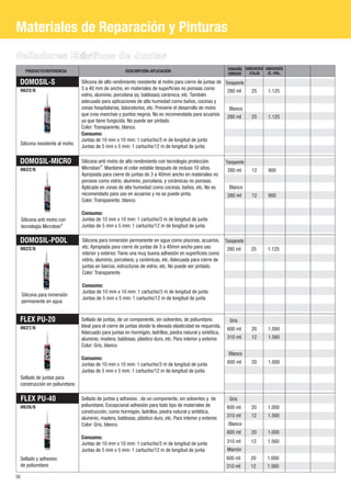 Materiales de Reparación y Pinturas
Selladores Elásticos de Juntas
       PRODUCTO/REFERENCIA                                DESCRIPCIÓN-APLICACIÓN                                TAMAÑO UNIDADES UNIDADES
                                                                                                                UNIDAD  /CAJA    /E.-PAL.

 DOMOSIL-S                         Silicona de alto rendimiento resistente al moho para cierre de juntas de Transparente
     0622/6                        3 a 40 mm de ancho, en materiales de superficies no porosas como          280 ml           25   1.125
                                   vidrio, aluminio, porcelana (ej. baldosas) cerámica, etc. También
                                   adecuado para aplicaciones de alta humedad como baños, cocinas y
                                   zonas hospitalarias, laboratorios, etc. Previene el desarrollo de moho      Blanco
                                   que crea manchas y puntos negros. No es recomendada para acuarios 280 ml                   25   1.125
                                   ya que tiene fungicida. No puede ser pintado.
                                   Color: Transparente, blanco.
                                   Consumo:
                                   Juntas de 10 mm x 10 mm: 1 cartucho/3 m de longitud de junta
     Silicona resistente al moho
                                   Juntas de 5 mm x 5 mm: 1 cartucho/12 m de longitud de junta

 DOMOSIL-MICRO                     Silicona anti moho de alto rendimiento con tecnología protección            Transparente
     0622/6                        Microban®. Mantiene el color estable después de incluso 10 años.             280 ml        12   900
                                   Apropiada para cierre de juntas de 3 a 40mm ancho en materiales no
                                   porosos como vidrio, aluminio, porcelana, y cerámicas no porosas.
                                   Aplicada en zonas de alta humedad como cocinas, baños, etc. No es             Blanco
                                   recomendado para uso en acuarios y no se puede pinta.                        280 ml        12   900
                                   Color: Transparente, blanco.

                                   Consumo:
     Silicona anti moho con        Juntas de 10 mm x 10 mm: 1 cartucho/3 m de longitud de junta
     tecnología Microban®          Juntas de 5 mm x 5 mm: 1 cartucho/12 m de longitud de junta

 DOMOSIL-POOL                      Silicona para inmersión permanente en agua como piscinas, acuarios,         Transparente
     0622/6                        etc. Apropiada para cierre de juntas de 3 a 40mm ancho para uso              280 ml        25   1.125
                                   interior y exterior. Tiene una muy buena adhesión en superficies como
                                   vidrio, aluminio, porcelana, y cerámicas, etc. Adecuada para cierre de
                                   juntas en barcos, estructuras de vidrio, etc. No puede ser pintado.
                                   Color: Transparente

                                   Consumo:
                                   Juntas de 10 mm x 10 mm: 1 cartucho/3 m de longitud de junta
     Silicona para inmersión
                                   Juntas de 5 mm x 5 mm: 1 cartucho/12 m de longitud de junta
     permanente en agua


 FLEX PU-20                        Sellado de juntas, de un componente, sin solventes, de poliuretano.           Gris
     0627/6                        Ideal para el cierre de juntas donde la elevada elasticidad es requerida.
                                                                                                                600 ml        20   1.000
                                   Adecuado para juntas en hormigón, ladrillos, piedra natural y sintética,
                                   aluminio, madera, baldosas, plástico duro, etc. Para interior y exterior.    310 ml        12   1.560
                                   Color: Gris, blanco
                                                                                                                 Blanco
                                   Consumo:
                                   Juntas de 10 mm x 10 mm: 1 cartucho/3 m de longitud de junta                 600 ml        20   1.000
                                   Juntas de 5 mm x 5 mm: 1 cartucho/12 m de longitud de junta
     Sellado de juntas para
     construcción en poliuretano

     FLEX PU-40                    Sellado de juntas y adhesivo , de un componente, sin solventes y de           Gris
     0626/6                        poliuretano. Excepcional adhesión para todo tipo de materiales de            600 ml        20   1.000
                                   construcción, como hormigón, ladrillos, piedra natural y sintética,
                                   aluminio, madera, baldosas, plástico duro, etc. Para interior y exterior.    310 ml        12   1.560
                                   Color: Gris, blanco.                                                          Blanco
                                                                                                                600 ml        20   1.000
                                   Consumo:
                                   Juntas de 10 mm x 10 mm: 1 cartucho/3 m de longitud de junta                 310 ml        12   1.560
                                   Juntas de 5 mm x 5 mm: 1 cartucho/12 m de longitud de junta                  Marrón
     Sellado y adhesivo                                                                                        600 ml         20   1.000
     de poliuretano                                                                                            310 ml         12   1.560
56
 