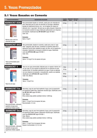 5. Yesos Premezclados
5.1 Yesos Basados en Cemento
     PRODUCTO/REFERENCIA                              DESCRIPCIÓN-APLICACIÓN                              TAMAÑO UNIDADES UNIDADES
                                                                                                          UNIDAD  /CAJA    /E.-PAL.

MARMOCRET-BOND                  Yeso premezclado basado en cemento, usado para unir enlucidos de          25 kg              54
 0340/1                         yeso. Adecuado para la unión de enlucidos en hormigón, albañilería,
                                paneles de aislamiento térmico, etc., con el objetivo de mejorar la
                                adhesión de la “capa base” del yeso que se aplica después. Solamente
                                es necesario la adición de agua. Ideal para aplicaciones con máquinas
                                de enyesado. Clasificado tipo GP CS IV, W1 según EN 998-1.
                                Color: Gris.

                                Consumo:
                                Aprox. 5 kg/m2.
 Mortero para unión de
 enlucidos de yeso

 MARMOCRET-BASE                 Yeso premezclado, basado en cemento, usado para crear la “capa            25 kg              54
 0341/1                         base” (segunda capa) del yeso. Constituye la superficie ideal de la
                                aplicación final de yeso repelente al agua, de color, con la maquina de
                                enyesado. Solamente es necesario la adición de agua. Clasificado
                                como tipo GP CS II, W0 según EN 998-1.
                                Color: Gris.

                                Consumo:
                                Aprox. 13,5 kg/m2/cm de espesor del yeso
 Yesos premezclados para
 capas base

MARMOCRET 1                     Yeso de una capa premezclado. Aplicado para un espesor máximo de 3         Grey
 0306/1                         cm por capa. Su uso requiere la aplicación de un enlucido de unión
                                                                                                          30 kg              48
                                (vertido bruto). Es mezclado solamente con agua. El yeso es aplicado
                                con una máquina de enyesado o manualmente, usando una espátula.
                                Clasificado como GP CS II, W1 según EN 998-1.                             White
                                Color: Gris, Blanco.                                                      30 kg              48

                                Consumo:
                                Aprox. 15 kg/m2/cm.
 Yeso de una capa


 MARMOCRET Fine                 Decorativo, capa de yeso final repelente al agua, para la preparación     25 kg              54
 0311/1                         de superficies finales lisas. Solamente necesita agua. Clasificado como
                                tipo GP CS II, W1 según EN 998-1.
                                Color: Blanco.
                                Otros colores bajo pedido (cantidad mínima 6.000 kg).

                                Consumo:
                                Aprox. 1,4 kg/m2/mm de espesor del yeso.
                                Recomendado: 2-5 mm.
 Yeso premezclado, coloreado,
 repelente al agua para
 superficies finales suaves.
 MARMOCRET Decor                Decorativo, capa de yeso final repelente al agua, para la preparación     25 kg              54
 0312/1                         de superficies finales rugosas. Solamente necesita agua. Clasificado
                                como tipo CS CS II, W1 según EN 998-1.
                                Color: Blanco.
                                Otros colores bajo pedido (cantidad mínima 6.000 kg).

                                Consumo:
                                Aprox. 1,5 kg/m2/mm de espesor del yeso.
                                Espesor recomendado: 2,5-3,5 mm.
 Yeso premezclado, coloreado,
 repelente al agua para
 superficies finales rugosas
60
 