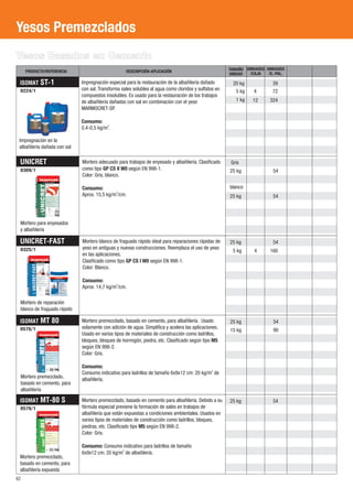 Yesos Premezclados
Yesos Basados en Cemento
     PRODUCTO/REFERENCIA                            DESCRIPCIÓN-APLICACIÓN                             TAMAÑO UNIDADES UNIDADES
                                                                                                       UNIDAD  /CAJA    /E.-PAL.

 ISOMAT    ST-1               Impregnación especial para la restauración de la albañilería dañado        20 kg            39
 0224/1                       con sal. Transforma sales solubles al agua como cloridos y sulfatos en      5 kg    4       72
                              compuestos insolubles. Es usado para la restauración de los trabajos
                              de albañilería dañados con sal en combinación con el yeso                   1 kg   12      324
                              MARMOCRET-SP.

                              Consumo:
                              0,4-0,5 kg/m2.

 Impregnación en la
 albañilería dañada con sal

 UNICRET                      Mortero adecuado para trabajos de enyesado y albañilería. Clasificado     Gris
 0309/1                       como tipo GP CS II W0 según EN 998-1.                                    25 kg              54
                              Color: Gris, blanco.

                              Consumo:                                                                 blanco
                              Aprox. 15,5 kg/m2/cm.                                                    25 kg              54




 Mortero para enyesados
 y albañilería

 UNICRET-FAST                 Mortero blanco de fraguado rápido ideal para reparaciones rápidas de     25 kg              54
 0325/1                       yeso en antiguas y nuevas construcciones. Reemplaza el uso de yeso
                                                                                                        5 kg      4      160
                              en las aplicaciones.
                              Clasificado como tipo GP CS I W0 según EN 998-1.
                              Color: Blanco.

                              Consumo:
                              Aprox. 14,7 kg/m2/cm.

 Mortero de reparación
 blanco de fraguado rápido

 ISOMAT    MT 80              Mortero premezclado, basado en cemento, para albañilería . Usado         25 kg              54
 0576/1                       solamente con adición de agua. Simplifica y acelera las aplicaciones.
                                                                                                       15 kg              90
                              Usado en varios tipos de materiales de construcción como ladrillos,
                              bloques, bloques de hormigón, piedra, etc. Clasificado según tipo M5
                              según EN 998-2.
                              Color: Gris.

                              Consumo:
                              Consumo indicativo para ladrillos de tamaño 6x9x12 cm: 20 kg/m2 de
 Mortero premezclado,
                              albañilería.
 basado en cemento, para
 albañilería

 ISOMAT    MT-80 S            Mortero premezclado, basado en cemento para albañilería. Debido a su     25 kg              54
 0576/1                       fórmula especial previene la formación de sales en trabajos de
                              albañilería que están expuestas a condiciones ambientales. Usados en
                              varios tipos de materiales de construcción como ladrillos, bloques,
                              piedras, etc. Clasificado tipo M5 según EN 998-2.
                              Color: Gris.

                              Consumo: Consumo indicativo para ladrillos de tamaño
                              6x9x12 cm: 20 kg/m2 de albañilería.
 Mortero premezclado,
 basado en cemento, para
 albañilería expuesta
62
 