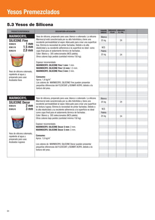 Yesos Premezclados
5.3 Yesos de Silicona
     PRODUCTO/REFERENCIA                             DESCRIPCIÓN-APLICACIÓN                             TAMAÑO UNIDADES UNIDADES
                                                                                                        UNIDAD  /CAJA    /E.-PAL.

 MARMOCRYL                     Yeso de silicona, preparado para usar, blanco o coloreado. La silicona   Blanco
                               Marmocryl está caracterizada por su alta hidrofobia y tiene una
 SILICONE Fine                 excelente permeabilidad al vapor. Adecuado para crear una superficie
                                                                                                        25 kg              24
 0360/6      1 mm              lisa. Elimina la necesidad de pintar fachadas. Debido a la alta
 0361/6    1,5 mm              elasticidad y su excelente adherencia a la superficie es ideal como       NCS
 0362/6    2,0 mm              capa final para el aislamiento térmico de fachadas .                     Paleta
                               Color: Blanco y 305 seleccionados (NCS paleta).                          25 kg              24
                               Otros colores bajo pedido (cantidad mínima 150 kg).

                               Espesor recomendado:
                               MARMOCRYL SILICONE Fine 1 mm: 1 mm.
                               MARMOCRYL SILICONE Fine 1,5 mm: 1,5 mm.
 Yeso de silicona coloreado,   MARMOCRYL SILICONE Fine 2 mm: 2 mm.
 repelente al agua y
 preparado para usar.          Consumo:
 Acabados lisos                Aprox. 1,8 kg/m2
                               Los colores de MARMOCRYL SILICONE Fine pueden presentar
                               pequeñas diferencias del FLEXCOAT y ISOMAT-ACRYL debido a la
                               textura del yeso.



 MARMOCRYL                     Yeso de silicona, preparado para usar, blanco o coloreado. La silicona   Blanco
                               Marmocryl está caracterizada por su alta hidrofobia y tiene una
 SILICONE Decor                excelente permeabilidad al vapor. Adecuado para crear una superficie
                                                                                                        25 kg              24
 0364/6     2 mm               de textura rugosa. Elimina la necesidad de pintar fachadas. Debido a
 0365/6     3 mm               la alta elasticidad y su excelente adherencia a la superficie es ideal    NCS
                               como capa final para el aislamiento térmico de fachadas .                Paleta
                               Color: Blanco y 305 seleccionados (NCS paleta).                          25 kg              24
                               Otros colores bajo pedido (cantidad mínima 150 kg).

                               Espesor recomendado:
                               MARMOCRYL SILICONE Decor 2 mm: 2 mm.
                               MARMOCRYL SILICONE Decor 3 mm: 3 mm.
 Yeso de silicona coloreado,
 repelente al agua y           Consumo:
 preparado para usar.          Aprox. 1,6 kg/m2
 Acabados rugosos
                               Los colores de MARMOCRYL SILICONE Decor pueden presentar
                               pequeñas diferencias del FLEXCOAT y ISOMAT-ACRYL debido a la
                               textura del yeso.




64
 