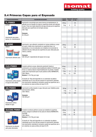 5.4 Primeras Capas para el Enyesado
  PRODUCTO/REFERENCIA                                DESCRIPCIÓN-APLICACIÓN                              TAMAÑO UNIDADES UNIDADES
                                                                                                         UNIDAD  /CAJA    /E.-PAL.

PL-PRIMER                     Imprimación concentrada para yesos-barrera de deshidratación. Es           20 kg              39
0119/1                        aplicada una vez disuelta con agua en superficies donde será aplicado
                                                                                                          5 kg      4        72
                              el yeso. Prevé una rápida absorción del agua del yeso por la superficie.
                              Adecuada para superficies de hormigón porosas.
                              Color: Rojo.

                              Consumo:
                              40-100 g/m2.
Imprimación para yesos -
barrera de deshidratación


PL-BOND                       Imprimación para adhesión consistente en resinas sintéticas y arena        20 kg              24
0333/1                        de cuarzo. Usada como imprimación en superficies lisas o no
                                                                                                          5 kg              96
                              absorbentes, en vez de enlucidos con el objetivo de incrementar la
                              adhesión del yeso. Ideal para las superficies de yeso. Adecuada para
                              interior y exterior.

                              Consumo:
Imprimación adhesión yeso     300-350 g/m2, dependiendo del espesor de la capa




FLEX-PRIMER                   Emulsión polímero acuosa, altamente penetrante Usada en                    20 kg               39
0224/6                        combinación con la pintura impermeabilizante elástica FLEXCOAT, para
                                                                                                         10 kg               36
                              formar un sistema ideal de impermeabilización de paredes. También
                              usada como imprimación para el yeso pastoso acrílico MARMOCRYL.             5 kg       4       72
                              Color: Blanco.                                                              1 kg     12       324
                                              2
                              Alcance: 5-10 m /kg, por capa

                              El tamaño de 10kg está disponible en un contenedor de plástico
Imprimación acrílica basada   redondeado que es muy útil para preparar la imprimación coloreada.
en agua de alta calidad       Una imprimación coloreada es necesaria cuando las superficies van a
                              ser cubiertas con yesos acrílicos de base D & TR.

UNI-PRIMER                    Imprimación acrílica basada en agua, lista para usar. Estabiliza yesos      20 kg              39
0209/1                        desmoronados, débiles.
                                                                                                           5 kg         4    72
                              Color: Blanco.
                                                                                                           1 kg    12       324
                              Consumo:
                              100-200 g/m2.


Imprimación acrílica
basada en agua


SILICONE-PRIMER               Emulsión de silicona polímero acuosa que estabiliza la superficie          20 kg              39
0359/6                        porosa y asegura la adhesión de los yesos de silicona MARMOCRYL-           10 kg              36
                              SILICONE.
                              Color: Blanco.                                                              5 kg      4       72
                                               2
                              Alcance: 5-10 m /kg, por capa

                              El tamaño de 10kg está disponible en un contenedor de plástico
                              redondeado que es muy útil para preparar la imprimación coloreada.
                              Una imprimación coloreada es necesaria cuando las superficies van a
Imprimación de adhesión       ser cubiertas con yesos acrílicos de base D & TR.
para yesos siliconados

                                                                                                                                     65
 