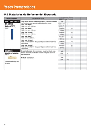 Yesos Premezclados
5.5 Materiales de Refuerzo del Enyesado
     PRODUCTO/REFERENCIA                             DESCRIPCIÓN-APLICACIÓN                               TAMAÑO UNIDADES UNIDADES
                                                                                                          UNIDAD  /CAJA    /E.-PAL.

 MALLA DE FIBRA                Malla de fibra de vidrio de alta resistencia para el refuerzo de yesos o      Rollo
                               morteros cementosos que están sujetos a posibles roturas.
 DE VIDRIO                     Color azul, 90 g/m2.
                                                                                                          0,25m x 50m   16
 PARA YESOS                    Malla: 10,0 mm x 10,0 mm.                                                   (12,5 m2)
 1207/1                        Color azul, 90 g/m2.                                                        1m x 50m            30
                               Malla: 10,0 mm x 10,0 mm.                                                    (50 m2)
                               Color azul, 120 g/m2.                                                       1m x 50m            30
                               Malla: 10,0 mm x 10,0 mm.                                                    (50 m2)
                               Color azul, 90 g/m2.                                                        1m x 50m            30
                               Malla: 5,0 mm x 5,0 mm.
                                                                                                            (50 m2)
                               Color azul, 145 g/m2.
                               Malla: 5,0 mm x 5,0 mm. Ideal para trabajos de aislamiento térmico          1m x 50m            30
                               en fachadas.                                                                 (50 m2)
                               Color azul, 160 g/m2.                                                       1m x 50m            30
                               Malla: 4,0 mm x 4,0 mm. Ideal para trabajos de aislamiento térmico
                                                                                                            (50 m2)
                               en fachadas.
 CINTA DE                      Cinta autoadhesiva de fibra de vidrio para reforzar paneles de yeso,          Rollo
                               láminas de cemento, etc. También usado en trabajos de reparación
 FIBRA DE VIDRIO               para unir roturas.
                                                                                                             90 m       24
 1207/1

                               Ancho de la cinta: 5 cm.                                                       Rollo
                                                                                                             20 m       100
 Cinta autoadhesiva de fibra
 de vidrio




66
 