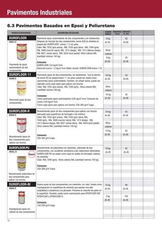 Pavimentos Industriales
6.3 Pavimentos Basados en Epoxi y Poliuretano
     PRODUCTO/REFERENCIA                               DESCRIPCIÓN-APLICACIÓN                               TAMAÑO UNIDADES UNIDADES
                                                                                                            UNIDAD  /CAJA    /E.-PAL.

 DUROFLOOR                      Pavimento epoxi autonivelante de dos componentes y sin disolventes.          9 kg              42
 0401/2                         Después de mezclar los dos componentes, arena Q35 es añadida en             (A+B)            (A+B)
                                proporción DUROFLOOR : arena= 1:2 en peso.
                                Color: RAL 7032 (gris arena), RAL 7035 (gris claro), RAL 7040 (gris),
                                RAL 3009 (marrón rojizo), RAL 1015 (beige), RAL 1013 (blanco-beige),        Otros
                                RAL 6021 (verde claro), RAL 5024 (azul pastel). Otros colores RAL           colores
                                (cantidad mínima 144 kg).
                                                                                                             9 kg              42
                                Consumo:                                                                    (A+B)            (A+B)
 Pavimento de epoxi             DUROFLOOR: 0,6 kg/m2/mm.
 autonivelante de dos           Arena de cuarzo: 1,2 kg/m2/mm (Ratio mezcla :DUROFLOOR:arena=1:2).
 componentes
 DUROFLOOR 11                   Pavimento epoxi de dos componentes, sin disolventes. Con la adición          16 kg             42
 0400/2                         de arena Ì32 en proporciones 1:1 en peso, puede ser usado como              (A+B)            (A+B)
                                pavimentos epoxi autonivelante. También, sin añadir arena, puede ser
                                aplicado como capa epoxi para aplicar con brocha.
                                Color: RAL 7032 (gris arena), RAL 7040 (gris). Otros colores RAL            Otros
                                (cantidad mínima 160 kg).                                                   colores
                                                                                                             16 kg             42
                                Consumo:
                                Como pavimento epoxi autonivelante: 0,85 kg/m2/mm. Consumo de               (A+B)            (A+B)
 Pavimento epoxi de dos
 componentes                    arena: 0,85 kg/m2/mm.
                                Como capa epoxi para aplicar con brocha: 250-300 g/m2/capa

 DUROFLOOR-R                    Revestimiento epoxi de dos componentes para aplicar con brocha               10 kg             42
 0404/2                         adecuado para superficies de hormigón o de mortero.                         (A+B)            (A+B)
                                Color: RAL 7032 (gris arena), RAL 7035 (gris claro), RAL
                                7040 (gris), RAL 3009 (marrón rojizo), RAL 1015 (beige), RAL
                                1013 (blanco-beige), RAL 6021 (verde claro), RAL 5024 (azul pastel).        Otros
                                Otros colores RAL (cantidad mínima 150 kg).                                 colores
                                                                                                            10 kg              42
                                Consumo:                                                                    (A+B)            (A+B)
 Revestimiento epoxi de
                                250-300 g/m2/capa
 dos componentes para
 aplicar con brocha

 DUROFLOOR-PU                 Revestimiento de poliuretano sin solventes, coloreado de dos                  10 kg              42
 0431/2                       componentes, con excelente resistencia a las radiaciones ultravioleta.
                                                                                                            (A+B)             (A+B)
                        Íuevo DUROFLOOR-PU es usado como capa en suelos de hormigón, soleras
                              de cemento.
                              Color: RAL 7040 (gris). Otros colores RAL (cantidad mínima 150 kg).

                                Consumo:
                                250-300 g/m2/capa

 Revestimiento poliuretano de
 dos componentes para
 aplicar con brocha

 DUROFLOOR-BI                   Resina epoxi de dos componentes con solventes, sin color. Usada como        10 kg              48
 0403/2                         impregnación en superficies de cemento que poseen una alta
                                                                                                            (A+B)            (A+B)
                                estabilidad y resistencia a la abrasión. Previene la creación de polvo en
                                la superficie. También usado como imprimación para EPOXYCOAT-VSF,
                                EPOXYCOAT y EPOXYCOAT-S.                                                     4 kg              105
                                                                                                            (A+B)            (A+B)
                                Consumo:
                                150-250 g/m2/capa
 Impregnación epoxi sin
 colores de dos componentes


70
 