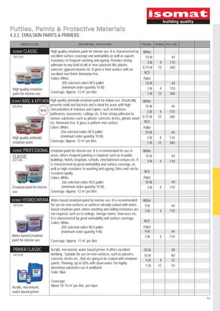 Putties, Paints & Protective Materials
4.3.2 EMULSION PAINTS & PRIMERS
       PRODUCT/CODE                                DESCRIPTION - APPLICATION                         PACKAG. PS/BOX PS/E.-PAL.

 ISOMAT CLASSIC               High quality emulsion paint for interior use. It is characterized by   White
 0212/6                       excellent surface coverage and workability as well as superb             10 lit            44
                              resistance to frequent washing and ageing. Provides strong
                                                                                                        3 lit     4     110
                              adhesion to any kind of old or new substrate like plaster,
                                                                                                     0,75 lit    12     360
                              concrete, gypsum boards etc. It gives a final surface with an
                              excellent mat finish. Ammonia free.                                     NCS
                              Colors: White.                                                          Pallet
                                      305 selected colors NCS pallet                                   10 lit            44
 High quality emulsion                (minimum order quantity 10 lit).                                   3 lit    4     110
 paint for interior use       Coverage: Approx. 12 m2 per liter.                                         1 lit   12     360

ISOMAT ÂÁÔÇ & KITCHEN High quality antimold emulsion paint for indoor use. Drastically           White
 0229/6                       prevents mold and bacteria and is ideal for areas with high          10 lit                44
                        NEW   concentration of moisture and vapors, such as kitchens,
                                                                                                    3 lit         4     110
                              bathrooms, basements, ceilings etc. It has strong adhesion to
                              various substrates such as plaster, concrete, bricks, plaster wood 0,75 lit        12     360
                              etc. Ammonia free. It gives a uniform mat surface.                  NCS
                              Colors: White.                                                      Pallet
                                      256 selected colors NCS pallet                               10 lit                44
 High quality antimold                (minimum order quantity 10 lit).                              3 lit         4     110
 emulsion paint               Coverage: Approx. 12 m2 per liter.                                    1 lit        12     360

 ISOMAT PROFESSIONAL Emulsion paint for interior use. It is recommended for use in                   White
 CLASSIC                     areas, where frequent painting is required, such as in public            10 lit             44
 0213/6                      buildings, hotels, hospitals, schools, entertainment venues etc. It       3 lit     4      110
                             is characterized by great workability and surface coverage, as
                             well as high resistance to washing and ageing. Dries and can be
                             recoated rapidly.                                                        NCS
                             Colors: White.                                                           Pallet
                                     266 selected colors NCS pallet                                    10 lit            44
 Emulsion paint for interior         (minimum order quantity 10 lit).                                   3 lit    4      110
 use                         Coverage: Approx. 12 m2 per liter.

 FLEX-PRIMER
ISOMAT HYDROCHROMA Water-based emulsion paint for interior use. It is recommended                    White
  0214/6                for use on new surfaces or surfaces already coated with water-                9 lit              44
                        based emulsion paint, where washing and soiling resistance are                3 lit       4     110
                        not required, such as in ceilings, storage rooms, staircases etc.
                        It is characterized by great workability and surface coverage.
                        Colors: White.                                                                NCS
                                 205 selected colors NCS pallet                                      Pallet
                                 (minimum order quantity 9 lit).                                      9 lit              44
 Water-based emulsion                                                                                 3 lit       4     110
 paint for interior use Coverage: Approx. 11 m2 per liter.

 FLEX-PRIMER
 PRIMER CLASSIC               Acrylic, micronized, water based primer. It offers excellent            20 lit             39
 0212/6                       bonding. Suitable for use on new surfaces, such as plasters,            10 lit             60
                              concrete, bricks etc., that are going to be coated with emulsion         5 lit      4      72
                              paints. Thinning: Up to 50% with clean water. For highly
                                                                                                       1 lit     12      54
                              absorbing substrates use it undiluted.
                              Color: Blue

                              Coverage:
 Acrylic, micronized,         About 10-15 m2 per liter, per layer.
 water based primer
                                                                                                                                 53
 