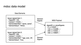 ISO mdoc 101 session presented to Internet Identity Workshop IIW ...