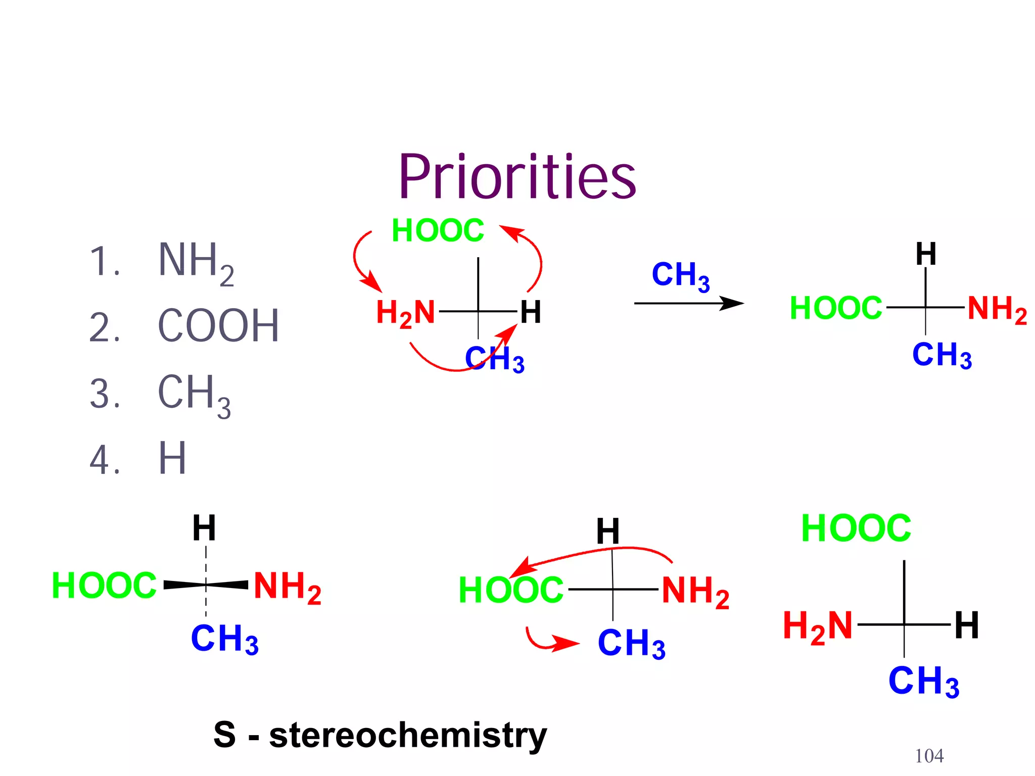 Priorities
                   HOOC
 1. NH2                             CH3
                                                  H

 2. COOH          H 2N     H              HOOC          NH2
                         CH3                     CH3
 3. CH3
 4. H
        H                       H          HOOC
HOOC        NH2          HOOC       NH2
        CH3                     CH3       H 2N          H
                                                 CH3
        S - stereochemistry                       104
 