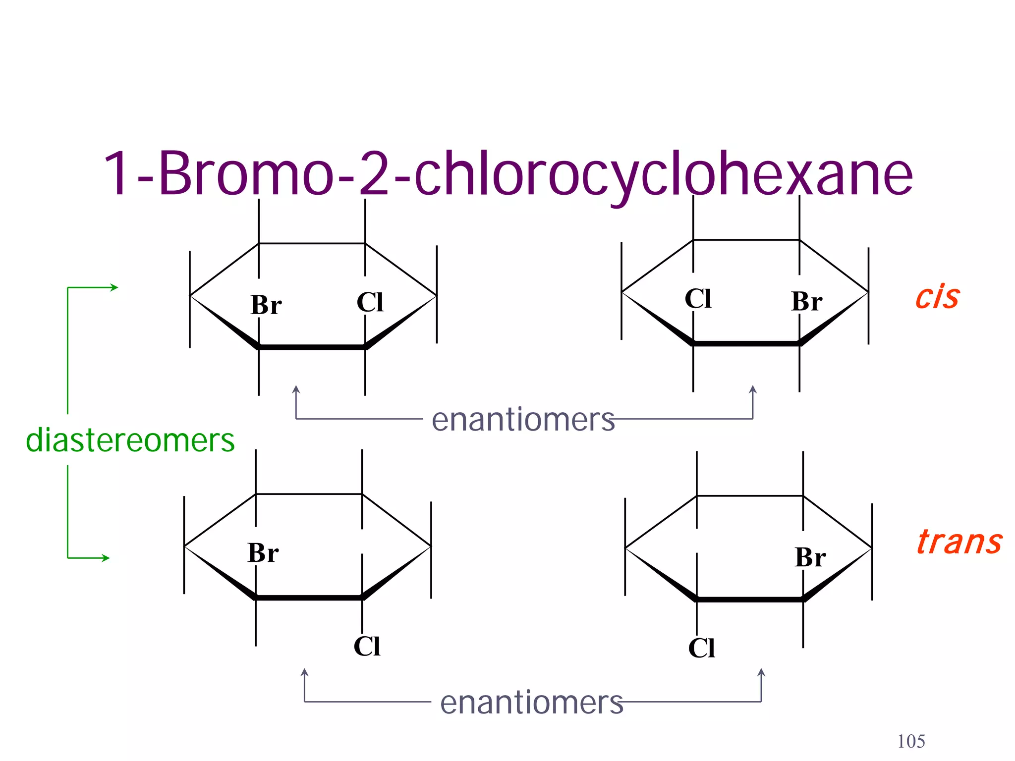 1-Bromo-2-chlorocyclohexane
                Br   Cl                 Cl   Br    cis


                          enantiomers
diastereomers


                Br                           Br    trans

                     Cl                 Cl
                          enantiomers
                                                  105
 