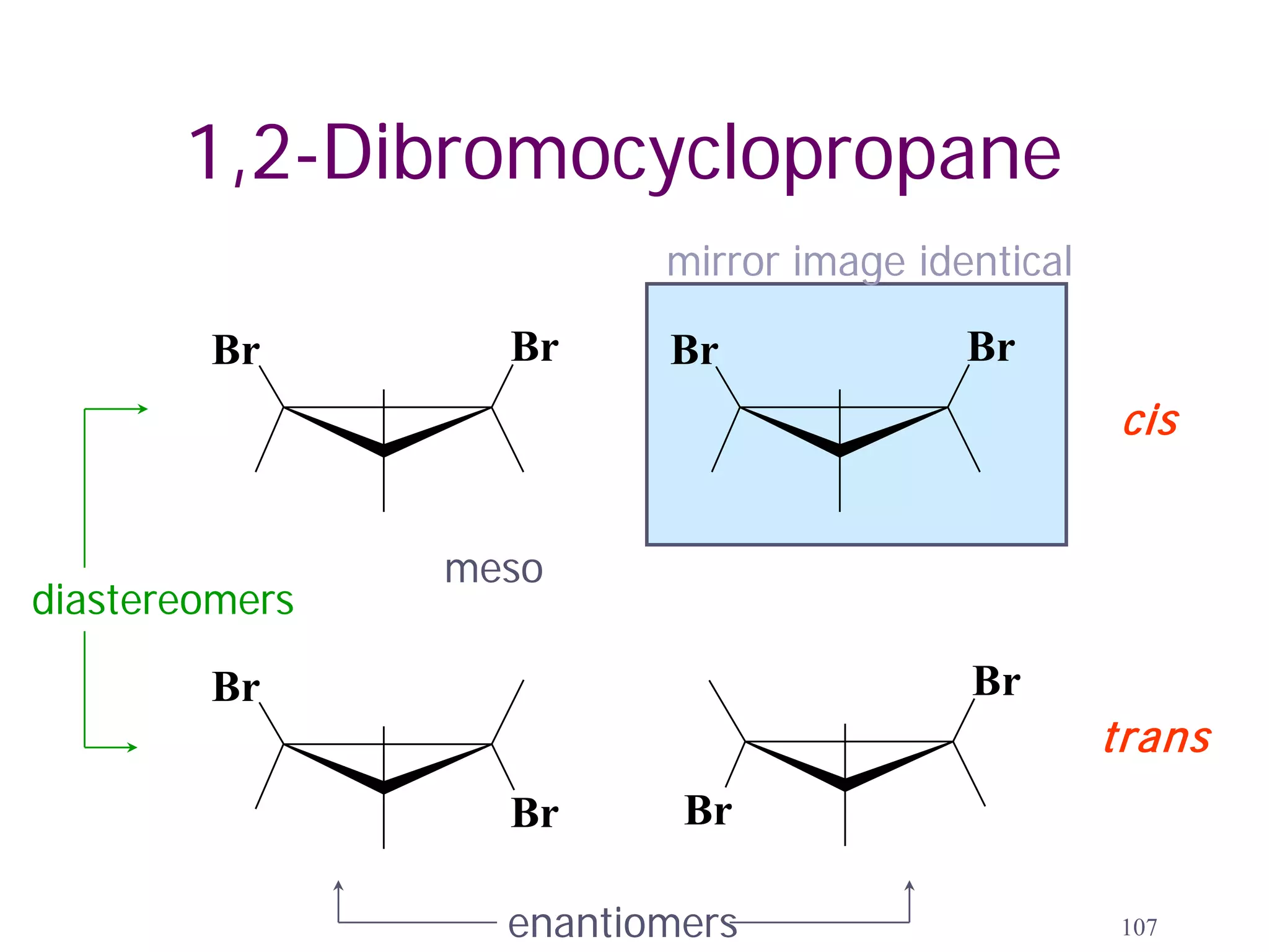 1,2-Dibromocyclopropane
                         mirror image identical

        Br        Br     Br              Br
                                                  cis


                meso
diastereomers

        Br                               Br
                                                  trans
                  Br      Br

                  enantiomers                     107
 