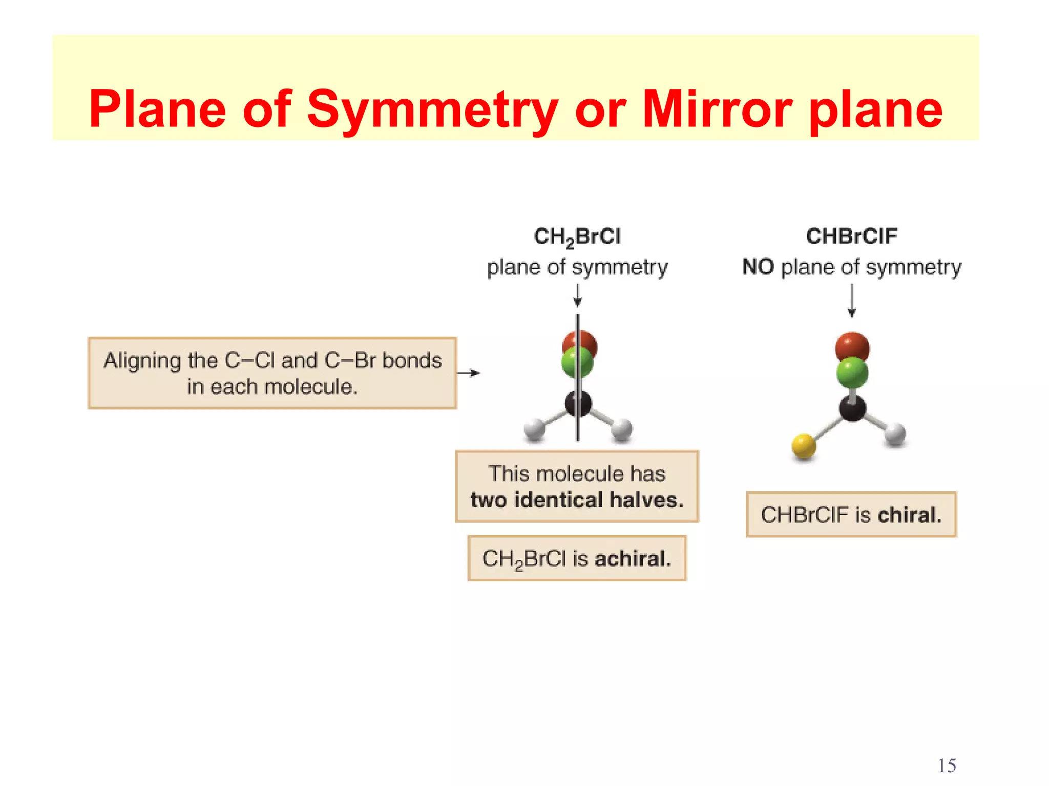 Plane of Symmetry or Mirror plane




                                15
 