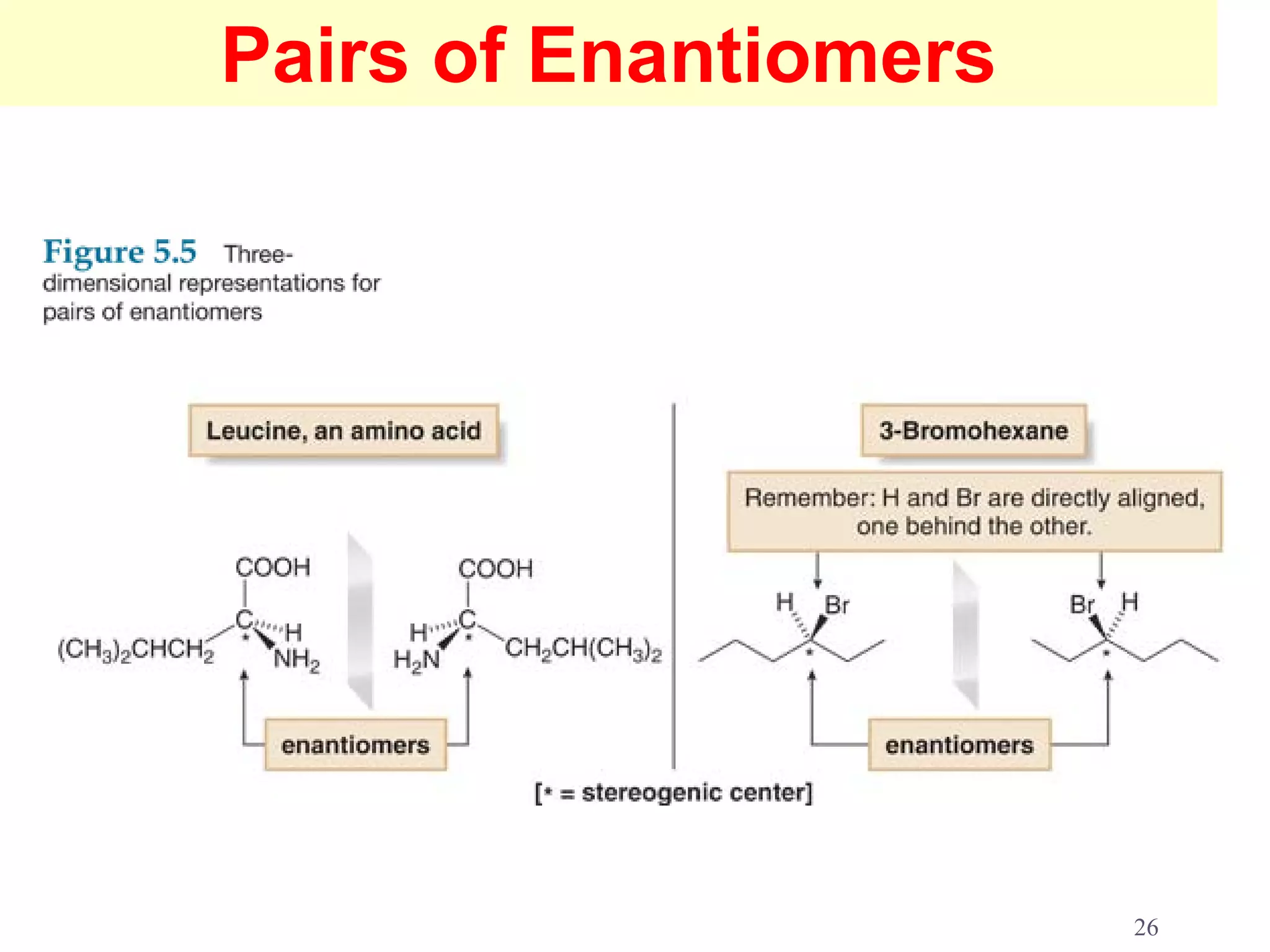 Pairs of Enantiomers




                       26
 