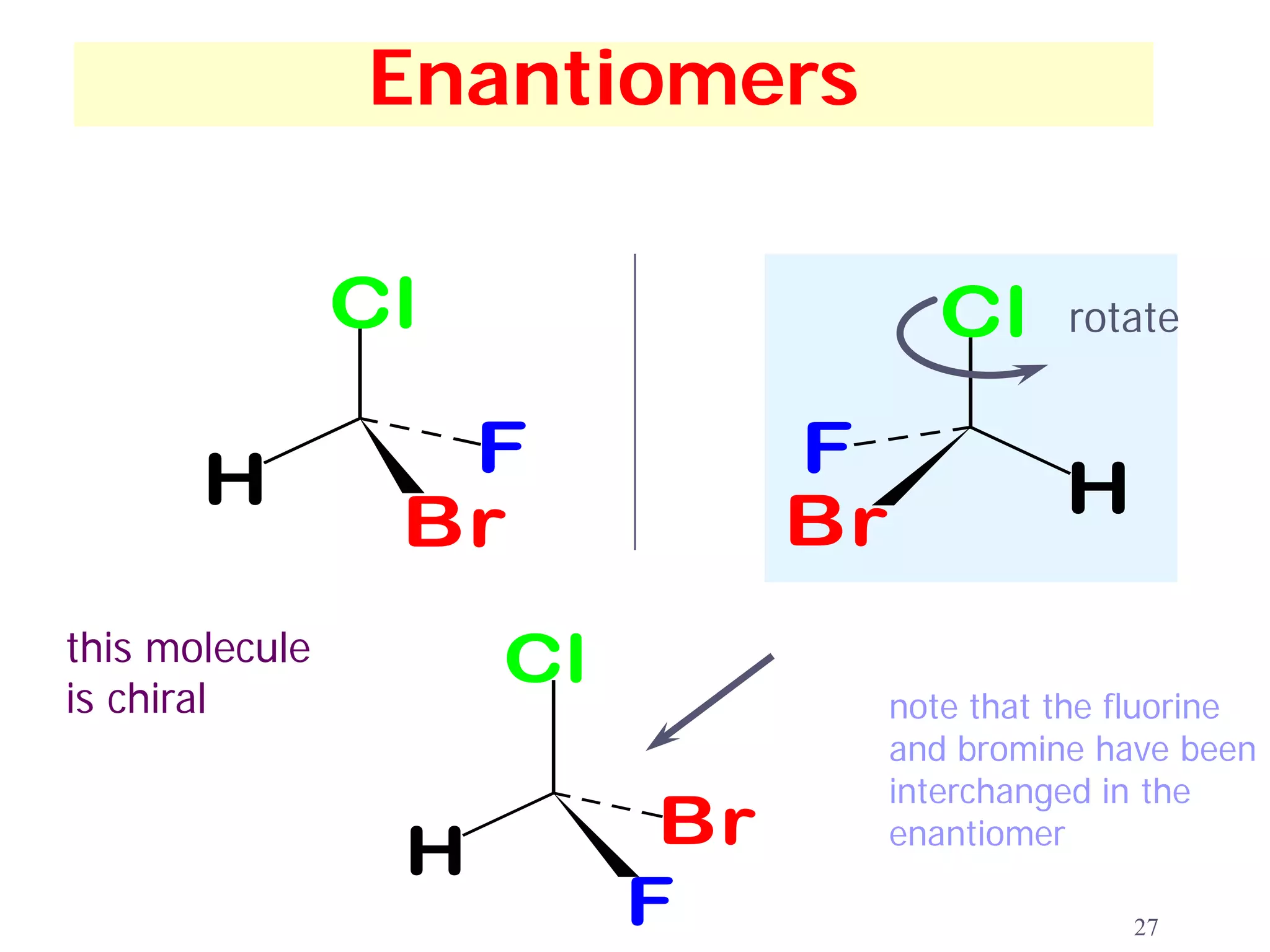 Enantiomers

                Cl                     Cl      rotate



       H          F             F
                 Br             Br             H

this molecule        Cl
is chiral                            note that the fluorine
                                     and bromine have been
                                     interchanged in the

                 H         Br        enantiomer

                          F                        27
 