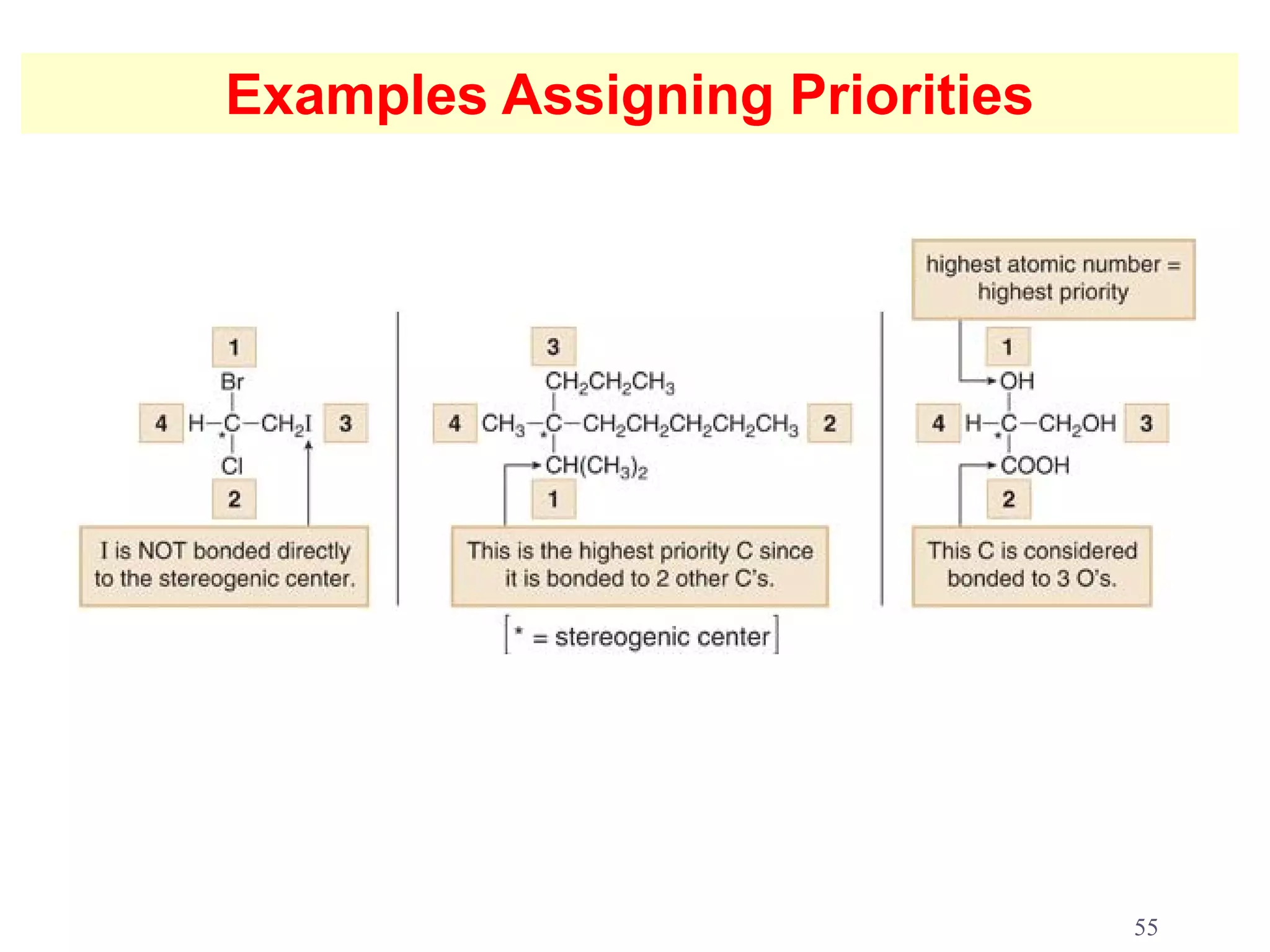 Examples Assigning Priorities




                                55
 