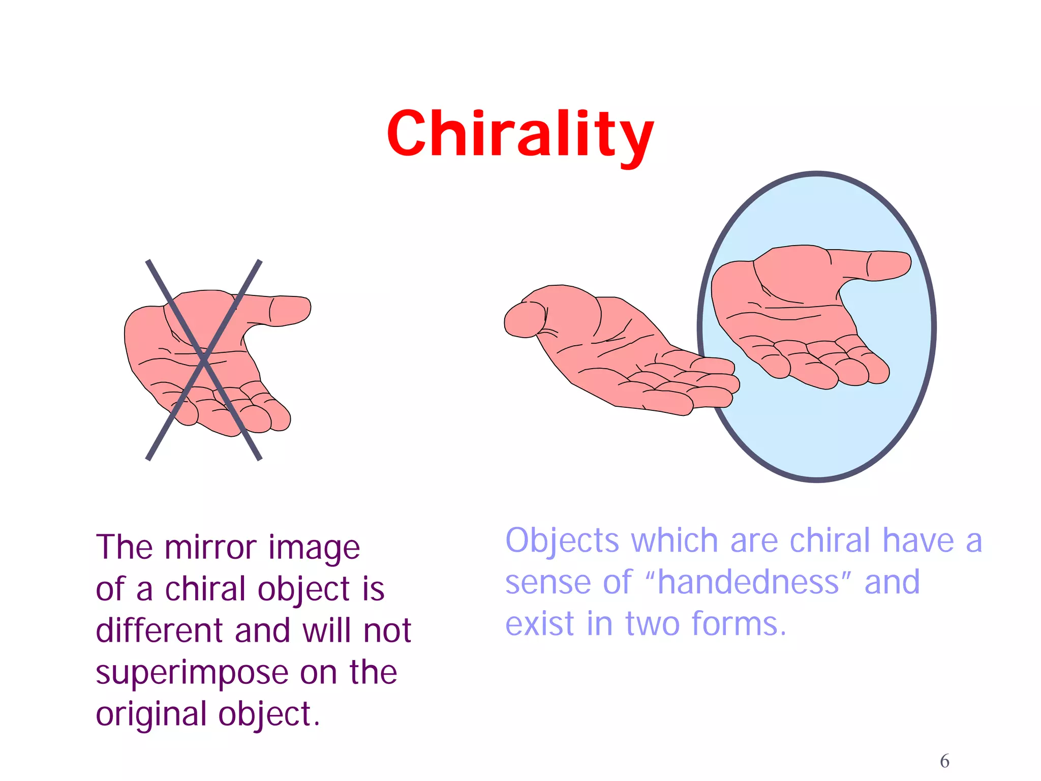 Chirality




The mirror image         Objects which are chiral have a
of a chiral object is    sense of “handedness” and
different and will not   exist in two forms.
superimpose on the
original object.
                                                     6
 