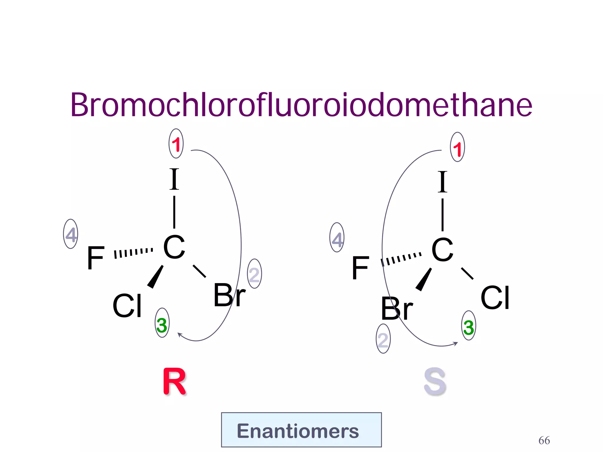Bromochlorofluoroiodomethane
                 1                             1
                 I                         I
4                             4
    F        C                             C
                          2       F
        Cl           Br               Br           Cl
             3                                 3
                                      2

             R                             S
                      Enantiomers                       66
 