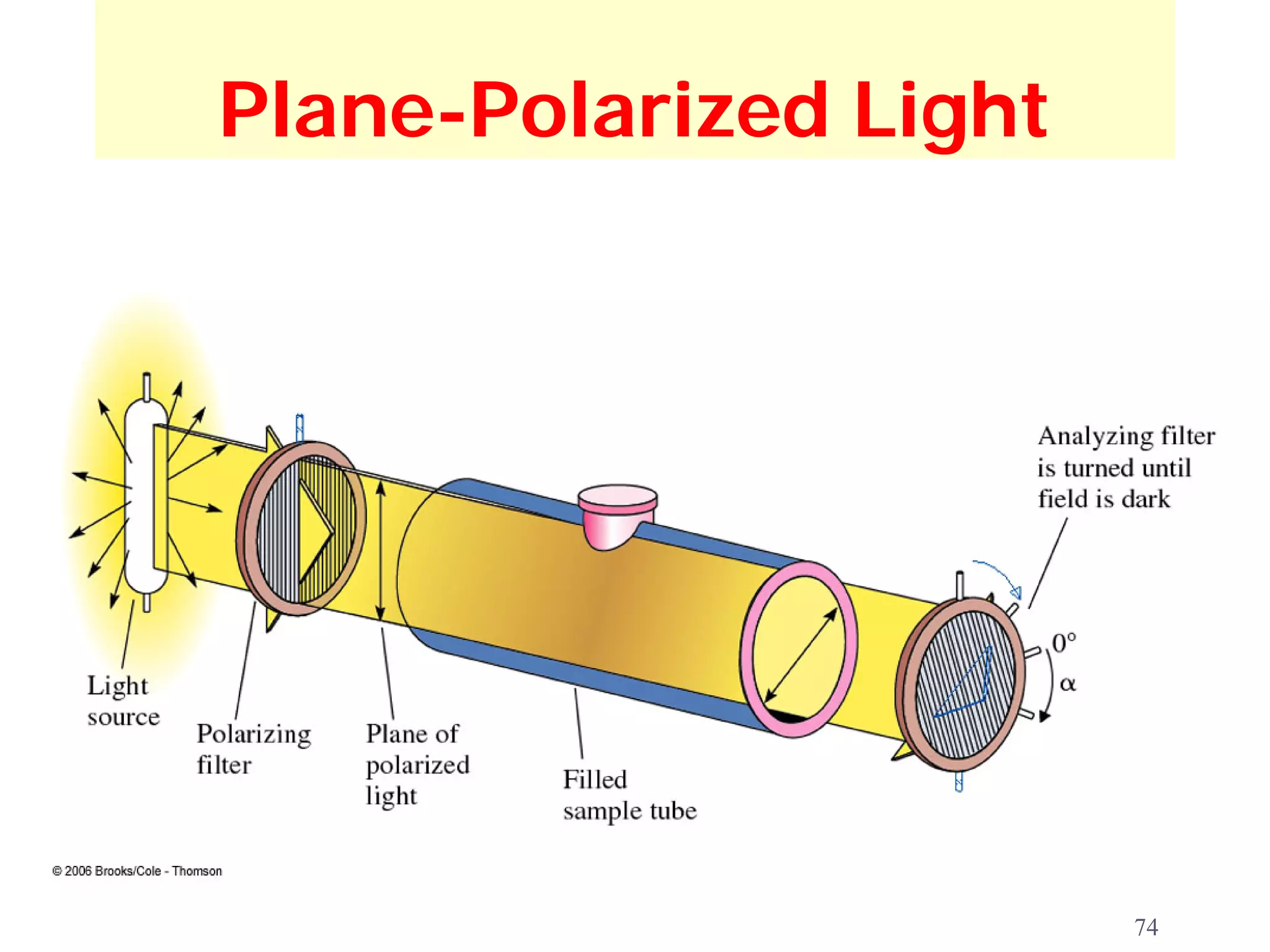 Plane-Polarized Light

Polarimeter: a device for measuring the
extent of rotation of plane-polarized
light




                                      74
 