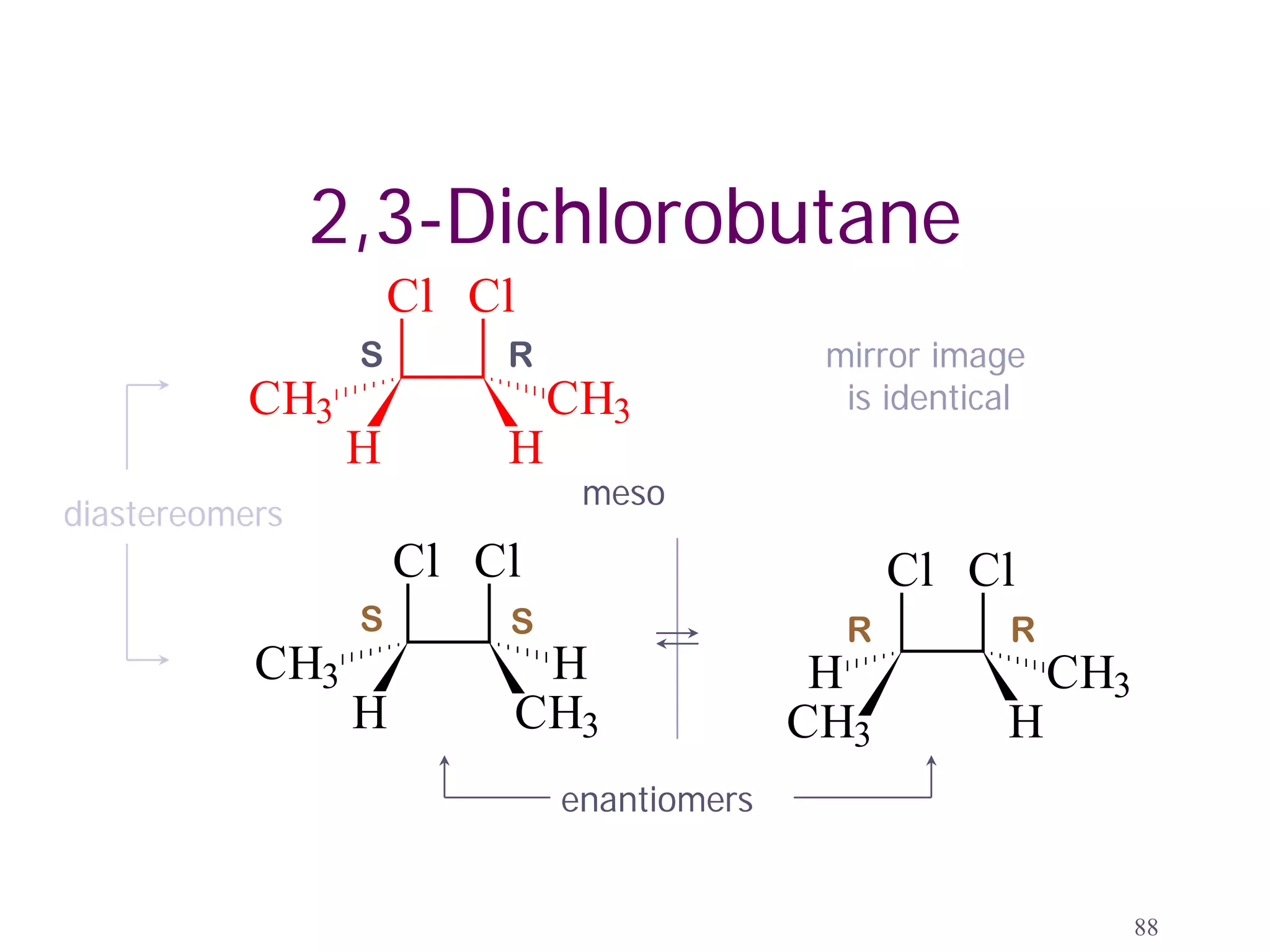2,3-Dichlorobutane
                     Cl Cl                      Cl Cl
                 S       R               mirror image
          CH3                CH3      CH3 is identical CH3
                 H       H                  H        H
                              meso
diastereomers
                     Cl Cl                       Cl Cl
                 S       S                   R          R
           CH3            H                 H               CH3
                 H       CH3               CH3          H
                             enantiomers


                                                                  88
 