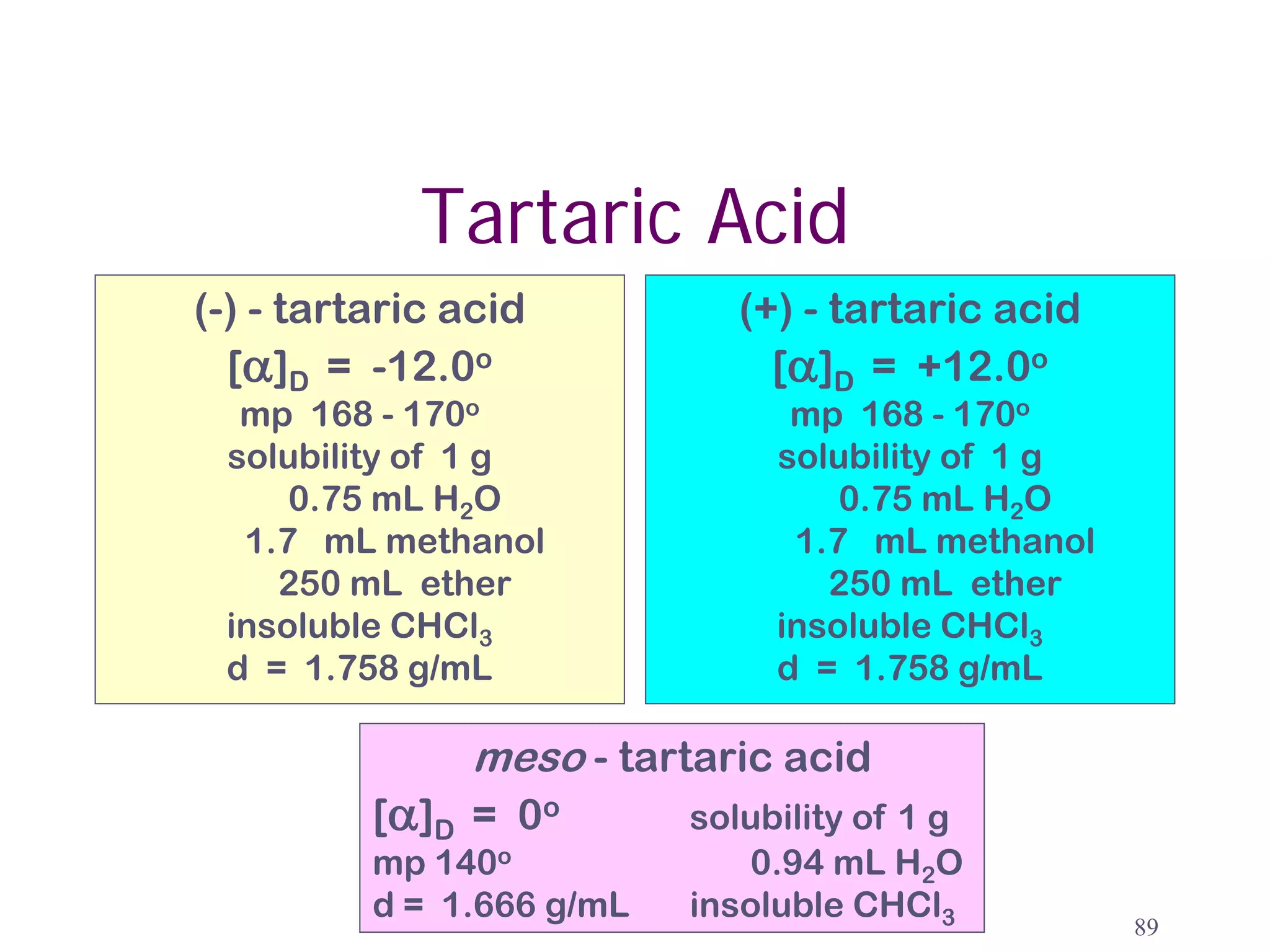 Tartaric Acid
(-) - tartaric acid           (+) - tartaric acid
  [α]D = -12.0o                 [α]D = +12.0o
  mp 168 - 170o                  mp 168 - 170o
 solubility of 1 g              solubility of 1 g
     0.75 mL H2O                    0.75 mL H2O
  1.7 mL methanol                1.7 mL methanol
    250 mL ether                   250 mL ether
 insoluble CHCl3                insoluble CHCl3
 d = 1.758 g/mL                 d = 1.758 g/mL

               meso - tartaric acid
          [α ]D = 0 o      solubility of 1 g
          mp 140o             0.94 mL H2O
          d = 1.666 g/mL   insoluble CHCl3
                                                    89
 