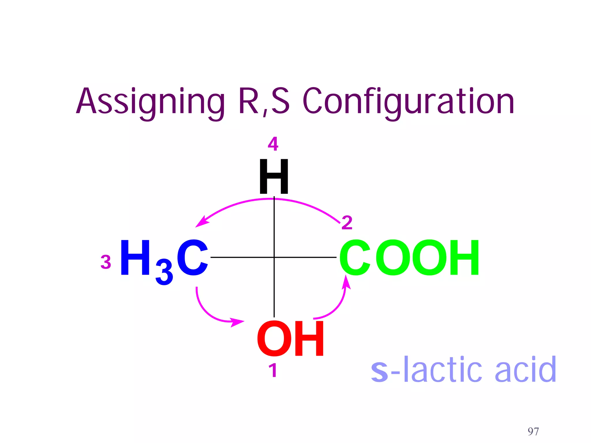 Assigning R,S Configuration
            4

            H
                 2

 3   H 3C        COOH
            OH
            1        s-lactic acid
                               97
 