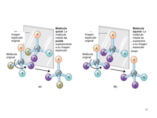 Imagen especular original Molécula original Molécula quiral:  La molécula rotada  no puede  superponerse a su imagen especular. Imagen especular original Molécula original Molécula aquiral:  La molécula rotada se superpone a su imagen especular. 
