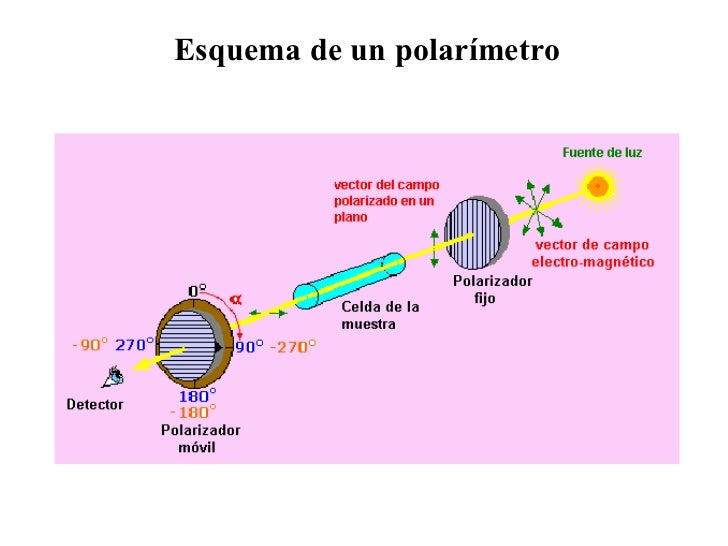 Resultado de imagen para isomeros opticos