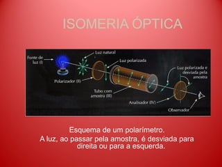 ISOMERIA ÓPTICA




         Esquema de um polarímetro.
A luz, ao passar pela amostra, é desviada para
            direita ou para a esquerda.
 