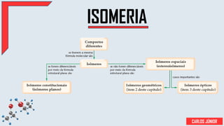 Comprehensive Overview of Isomerism in Organic Chemistry | PPTX