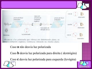 Caso a não desvia luz polarizada

Caso b desvia luz polarizada para direita ( dextrógira)

Caso c desvia luz polarizada para esquerda (levógira)

                                                          Química
 