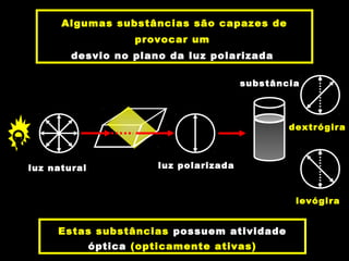 luz polarizadaluz natural
substância
Algumas substâncias são capazes de
provocar um
desvio no plano da luz polarizada
Estas substâncias possuem atividade
óptica (opticamente ativas)
dextrógira
levógira
 