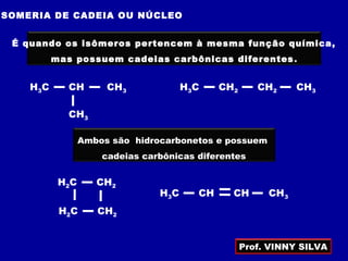 ISOMERIA DE CADEIA OU NÚCLEO
É quando os isômeros pertencem à mesma função química,
mas possuem cadeias carbônicas diferentes.
H3C CH2 CH2 CH3H3C CH CH3
CH3
Ambos são hidrocarbonetos e possuem
cadeias carbônicas diferentes
H3C CH CH CH3
H2C CH2
H2C CH2
Prof. VINNY SILVA
 