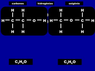 carbonos hidrogênios oxigênio
C2H6O C2H6O
C C
H H
H H
H O H C C
H H
H H
H O H
 