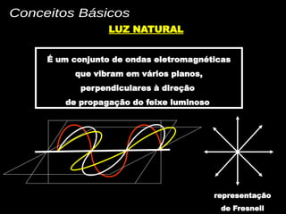 LUZ NATURAL
É um conjunto de ondas eletromagnéticas
que vibram em vários planos,
perpendiculares à direção
de propagação do feixe luminoso
representação
de Fresnell
 