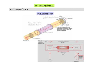 ESTEREOQUÍMICA
ATIVIDADE ÓTICA
POLARÍMETRO

 