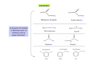 ISOMERIA

a) Isomeria de Função
A diferença entre os
isômeros está no
grupo funcional.

 