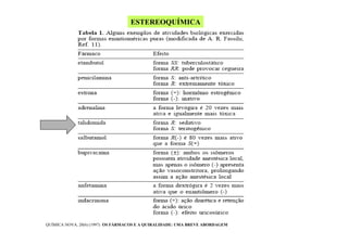 ESTEREOQUÍMICA

QUÍMICA NOVA, 20(6) (1997) OS FÁRMACOS E A QUIRALIDADE: UMA BREVE ABORDAGEM

 