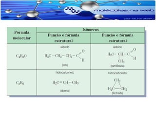 Isomeria e propriedades