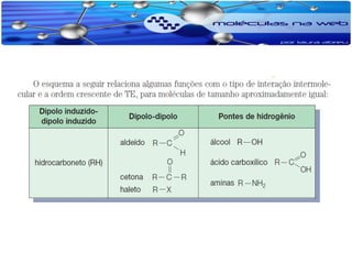 Isomeria e propriedades