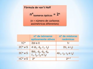 Fórmula de van’t Hoff

nºisomeros ópticos = 2n
(n = número de carbonos
assimétricos diferentes)

 