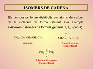 ISÒMERS DE CADENA
Els compostos tenen distribuits els àtoms de carboni
de la molècula de forma diferent. Per exemple,
existeixen 3 isòmers de fórmula general C5
H12
,(pentà).
CH3 CH2 CH2 CH2 CH3
pentano
CH3 CH CH2 CH3
CH3
2-metilbutano
(isopentano)
CH3 C CH3
CH3
CH3
2,2-dimetilpropano
(neopentano)
 
