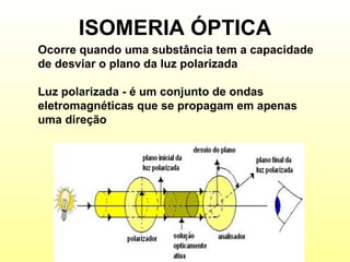 ISOMERIA ÓPTICA Ocorre quando uma substância tem a capacidade de desviar o plano da luz polarizada Luz polarizada - é um conjunto de ondas eletromagnéticas que se propagam em apenas uma direção   