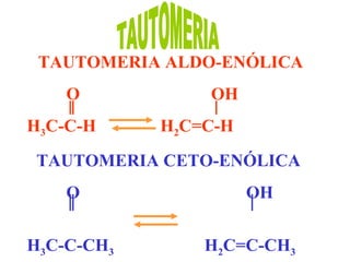 TAUTOMERIA ALDO-ENÓLICA O  OH  H 3 C-C-H   H 2 C=C-H TAUTOMERIA CETO-ENÓLICA  O  OH  H 3 C-C-CH 3   H 2 C=C-CH 3 TAUTOMERIA 