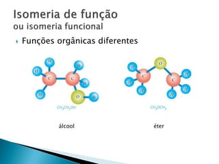 Funções orgânicas diferentes
álcool éter
 