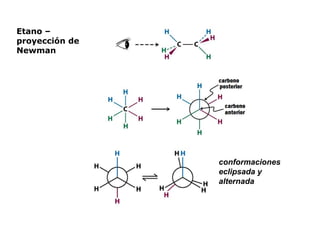 Etano –
proyección de
Newman




                conformaciones
                eclipsada y
                alternada
 