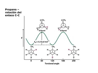 Propano –
rotación del
enlace C-C
 