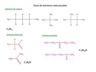 Tipos de isómeros estructurales
Isómeros de cadena

          H              H      H                        CH3                     CH3   H


  H3C     C              C      C      CH3   H3C         C     CH3         H3C   C     C     CH3

          H              H      H                                                H     H
                                                         CH3

 C5H12

 Isómeros defunción                          Isómeros posición

         H
                         H
                                               H3C           CH2     C     CH2   CH3
  H3C    C       C

                         O                                           O
         H
                                                                                           C5H10O
                     CH3                           H3C       CH2     CH2     C   CH3
   H3C       C                                                               O
                     O       C3H6O
 