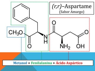 Metanol + Fenilalanina + Ácido Aspártico
(r,r)–Aspartame
(Sabor Amargo)
 