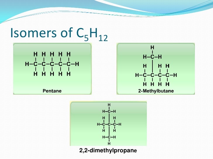 5 н. C5h12 изомеры структурные формулы. Формулы изомеров c5h12. Структурные изомеры c5h12. 5 Изомеров для c5h12.