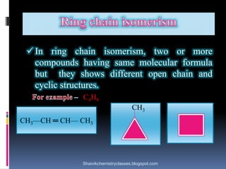  In ring chain isomerism, two or more
compounds having same molecular formula
but they shows different open chain and
cyclic structures.
C4H8
CH3—CH ═ CH— CH3
CH3
Shaivikchemistryclasses.blogspot.com
 
