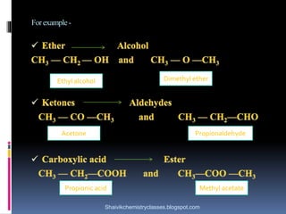 Forexample-
Ethyl alcohol Dimethyl ether
Acetone Propionaldehyde
Propionic acid Methyl acetate
Shaivikchemistryclasses.blogspot.com
 