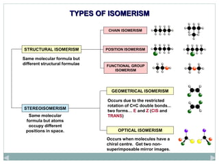 Isomerism .ppt